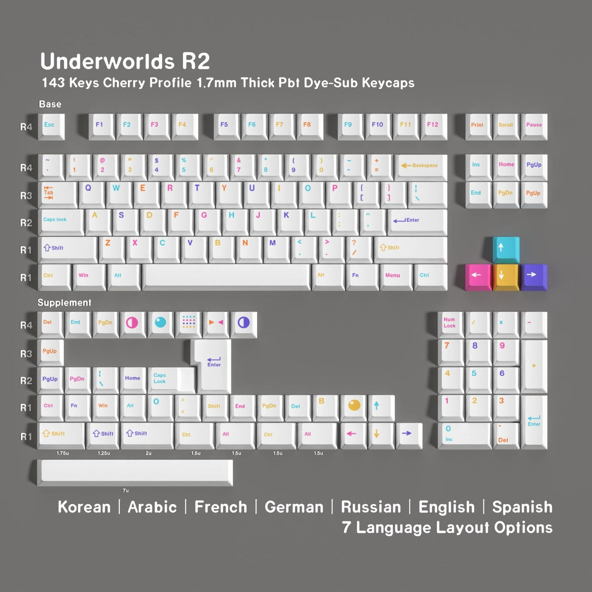 Underworlds Light English Japanese Cherry 1.7mm Thick PBT Keycaps