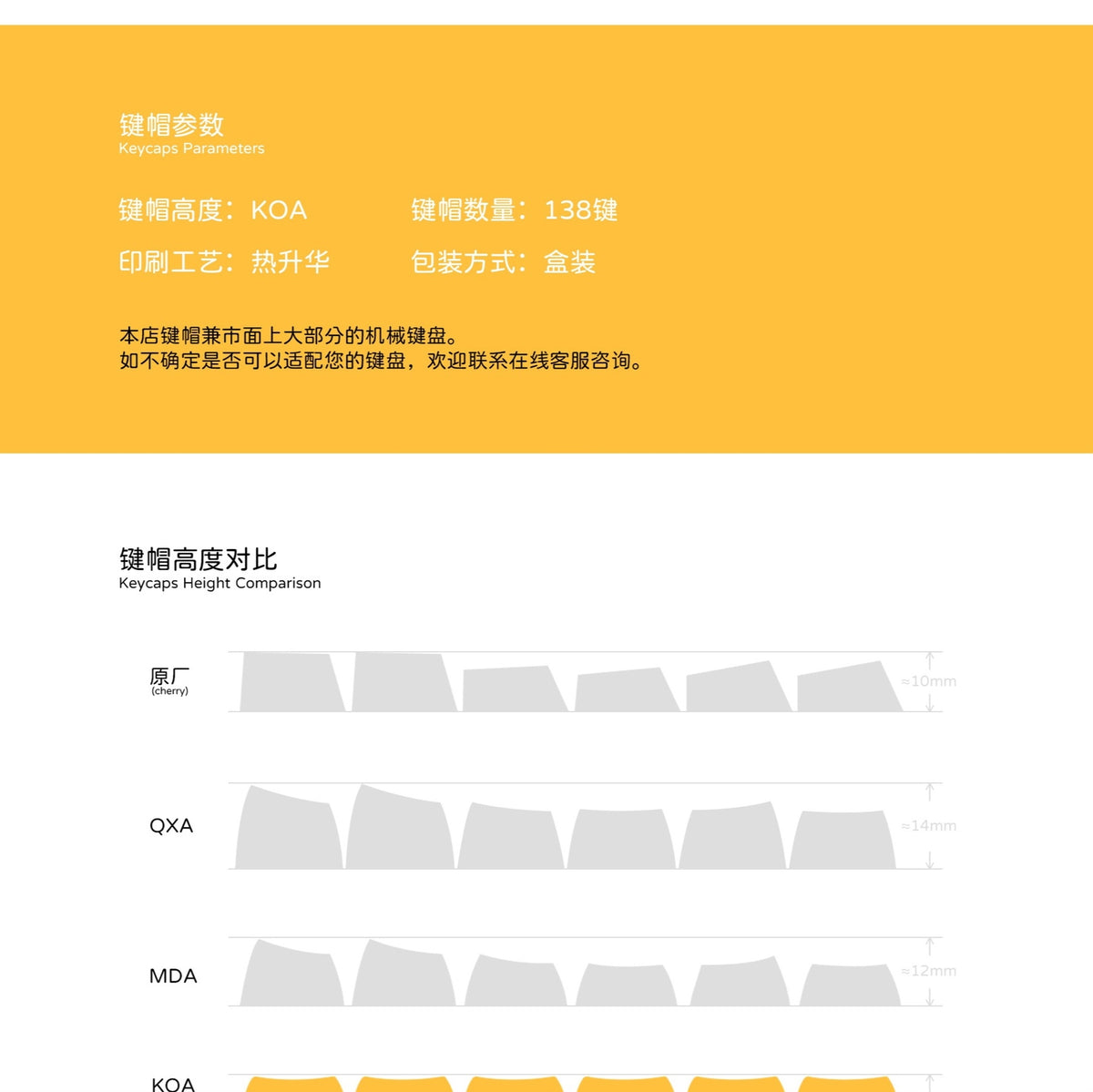 Milk & Honey MOA PBT Keycaps Mac Compatible