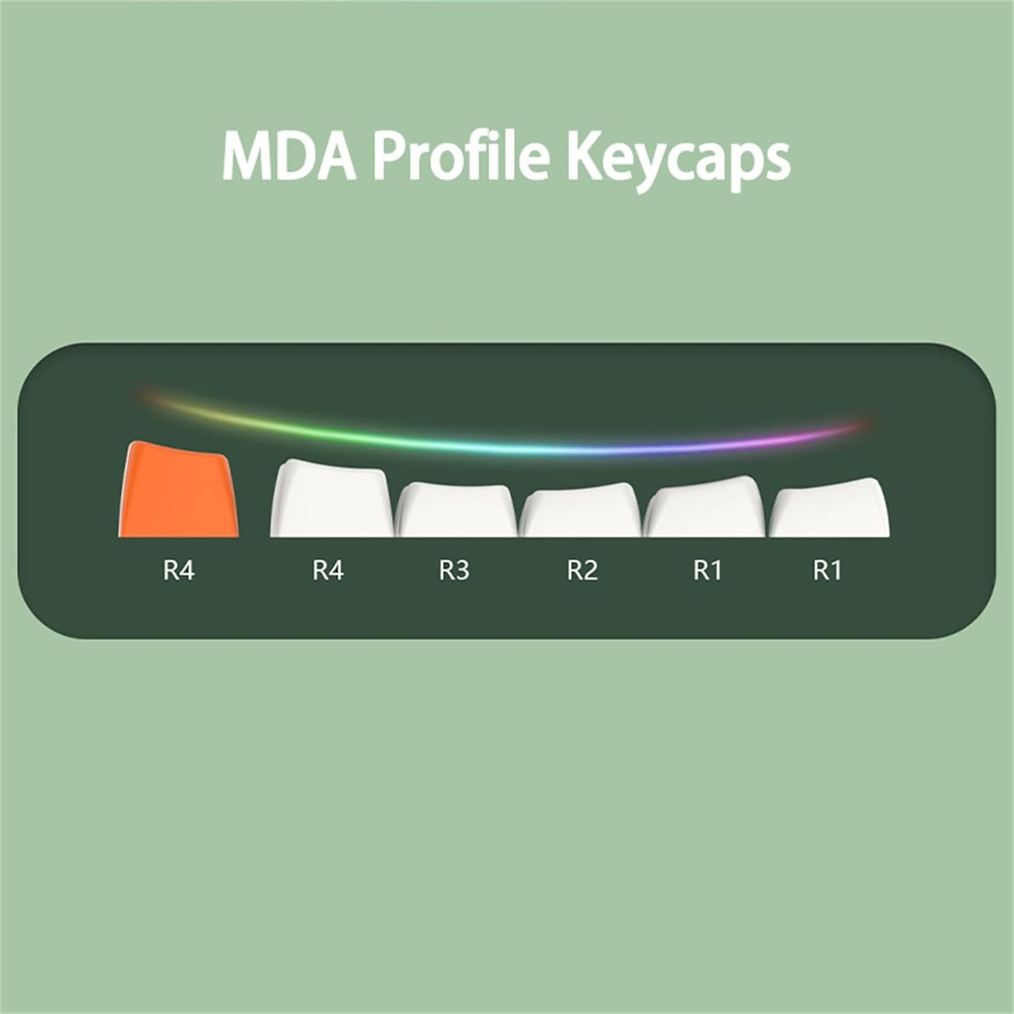 Pantone Meadow MDA PBT Keycaps Mac Compatible