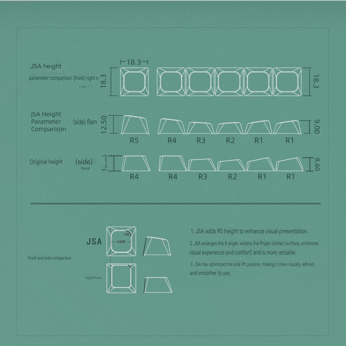 Feker Morning Light JSA Profile Doubleshot PBT Keycaps
