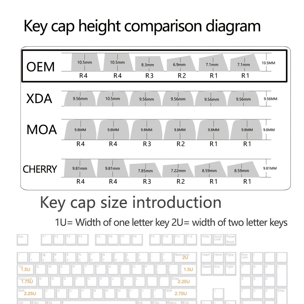 Top Backlit Polar Day OEM Doubleshot PBT Keycaps Box Packaging