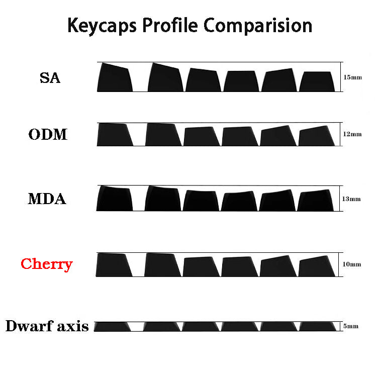 Nuke Data Doubleshot Clone Keycaps