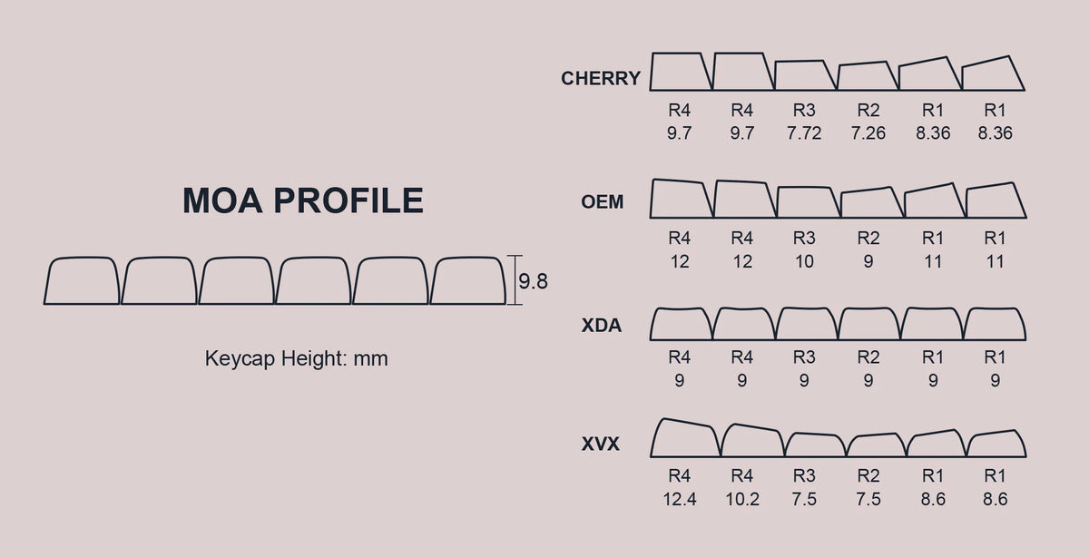 Keycaps Profile Types Cherry 143-Key MOA Profile Dye-Sub PBT Keycap Set – CuriosityCaps