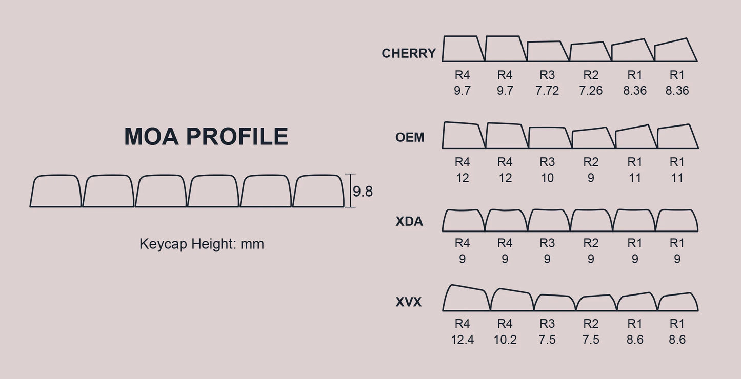 Cherry 143-Key MOA Profile Dye-Sub PBT Keycap Set