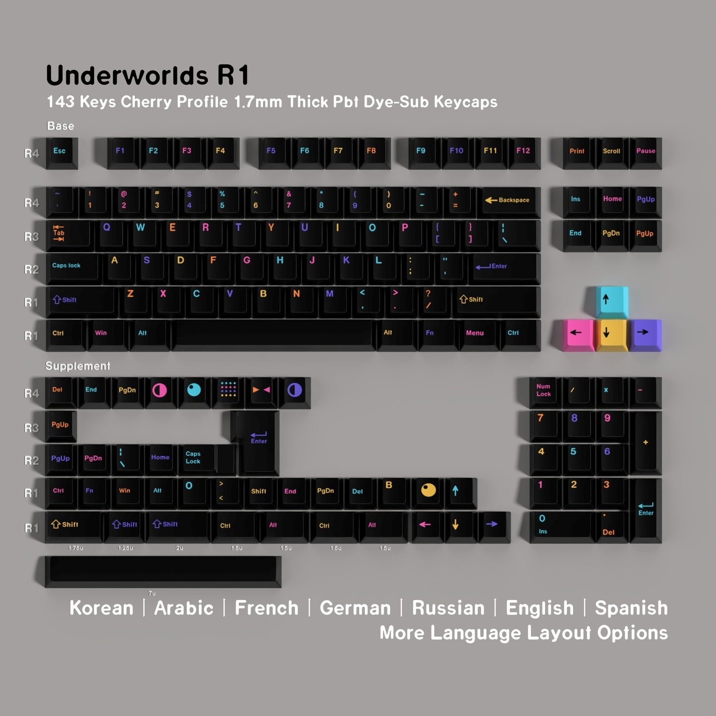Underworlds Jet Black English Japanese Cherry 1.7mm Thick PBT Keycaps