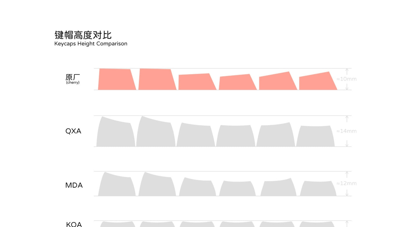 Chalk Cherry Thick PBT Keycaps