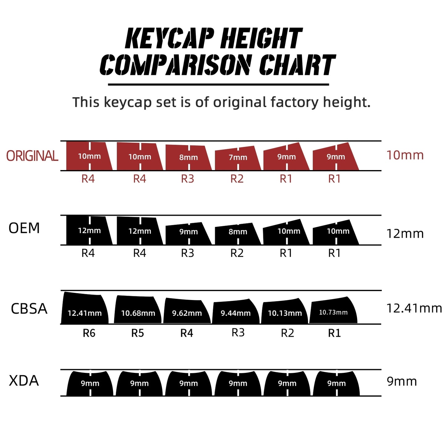 Counter Strike Printstream Decal Collection Cherry PBT Keycaps