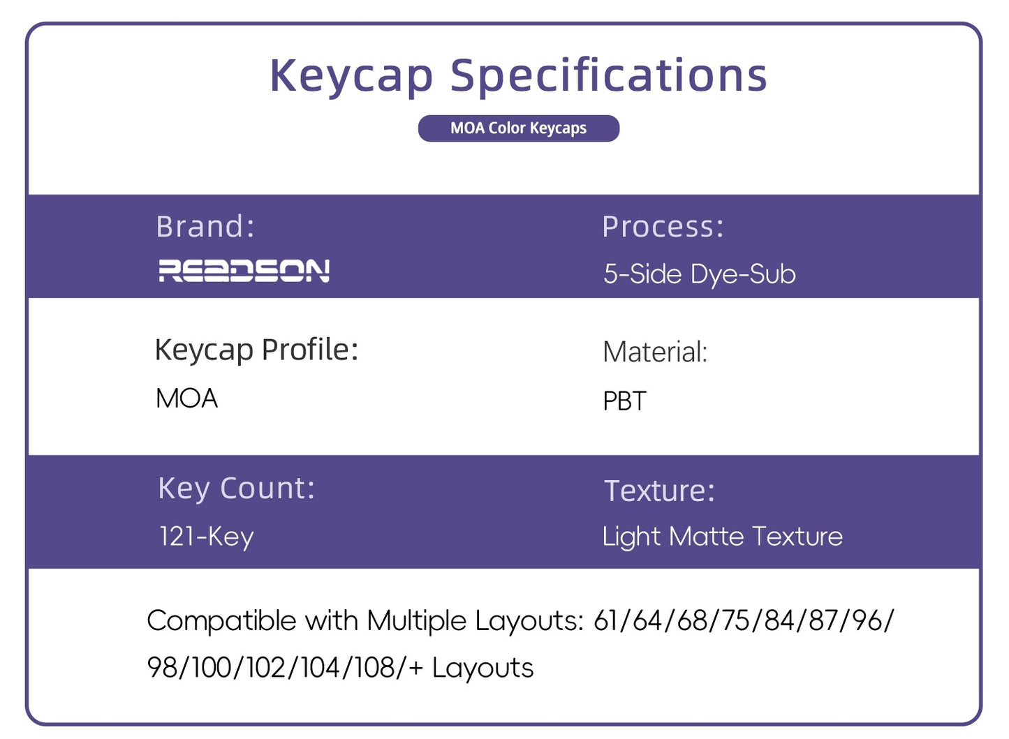 Aurora MOA PBT Keycaps