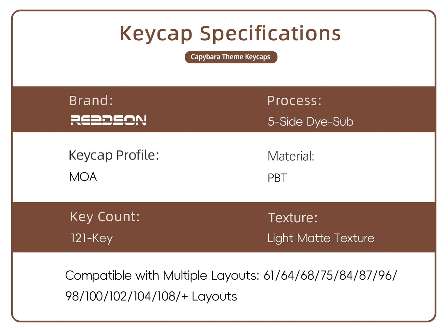Capybara MOA PBT Keycaps