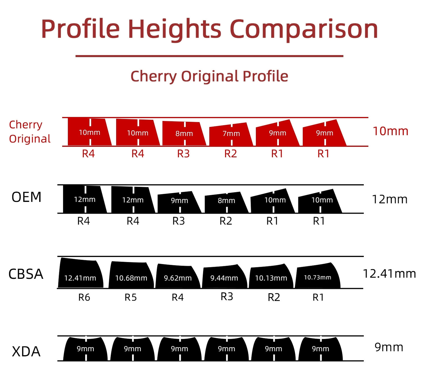 Purple Gray Opulent Cherry PBT Keycaps