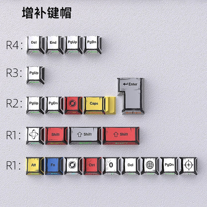 Comic Manga Cartoon Dual Legends Shinethrough Keycaps