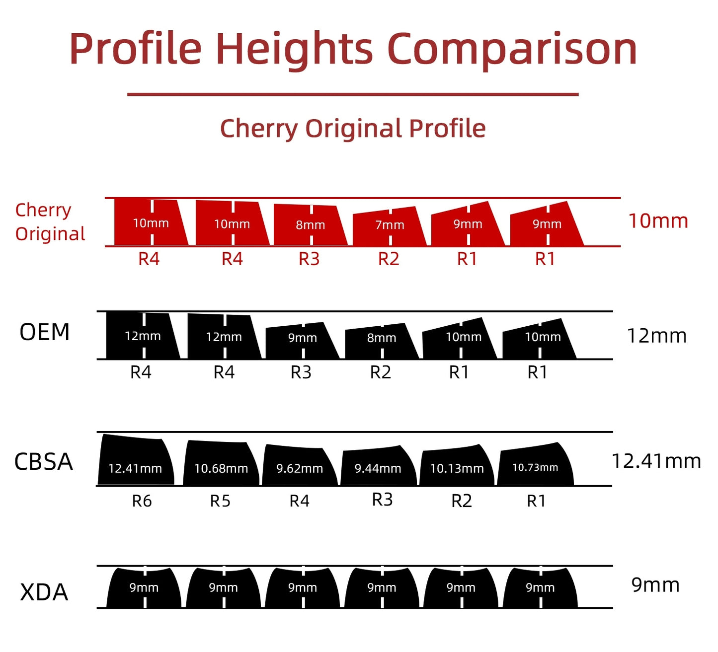 Caramel Warm Glow Cherry PBT Keycaps