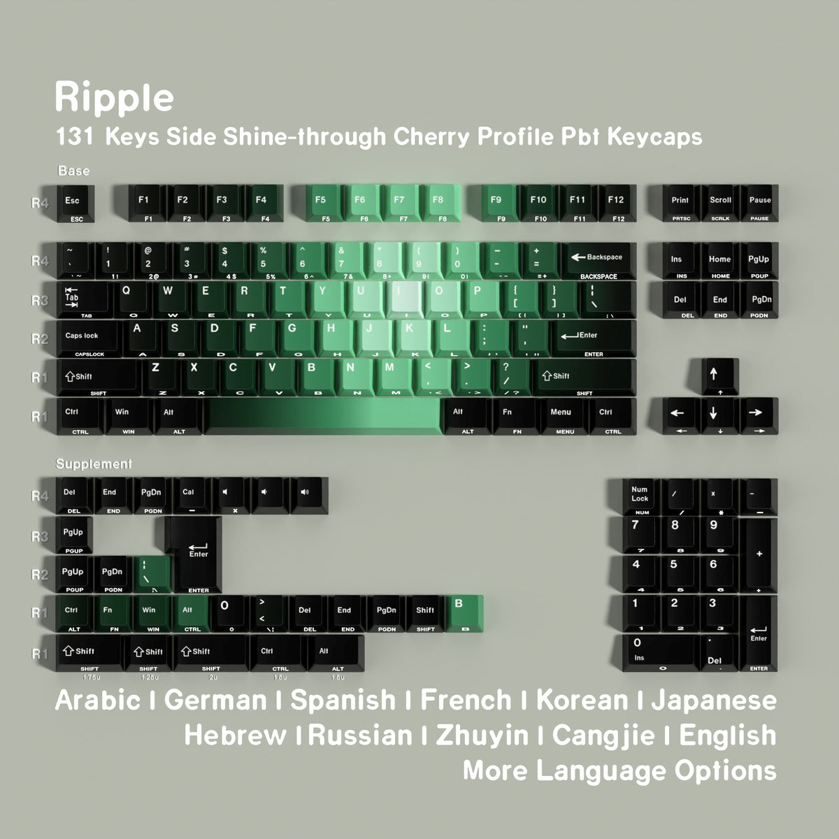 Ripple Dual Legends Cherry Backlit Keycaps