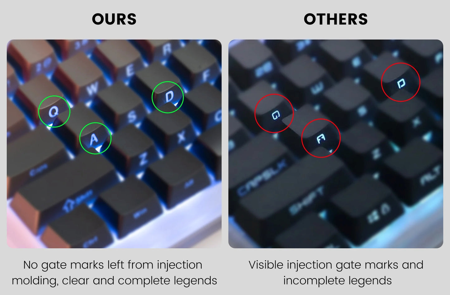 Arctic Pure White Side Backlit Doubleshot PBT Keycaps