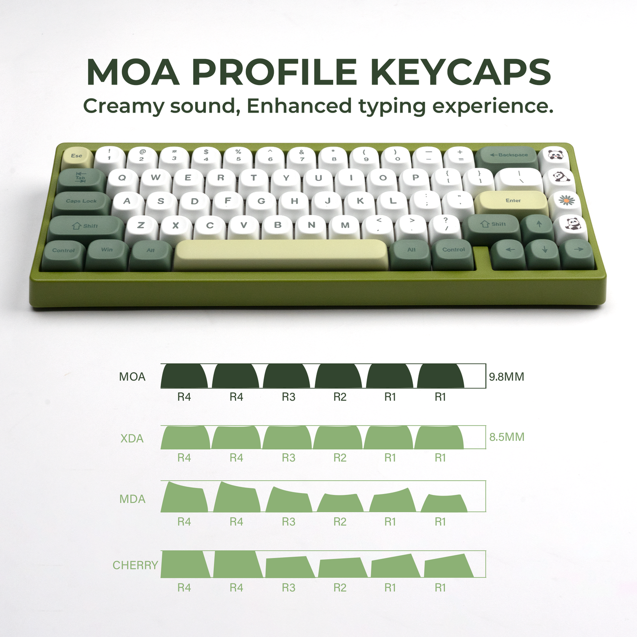 Panda Bear MOA Profile Dye-Sub PBT Keycap Set