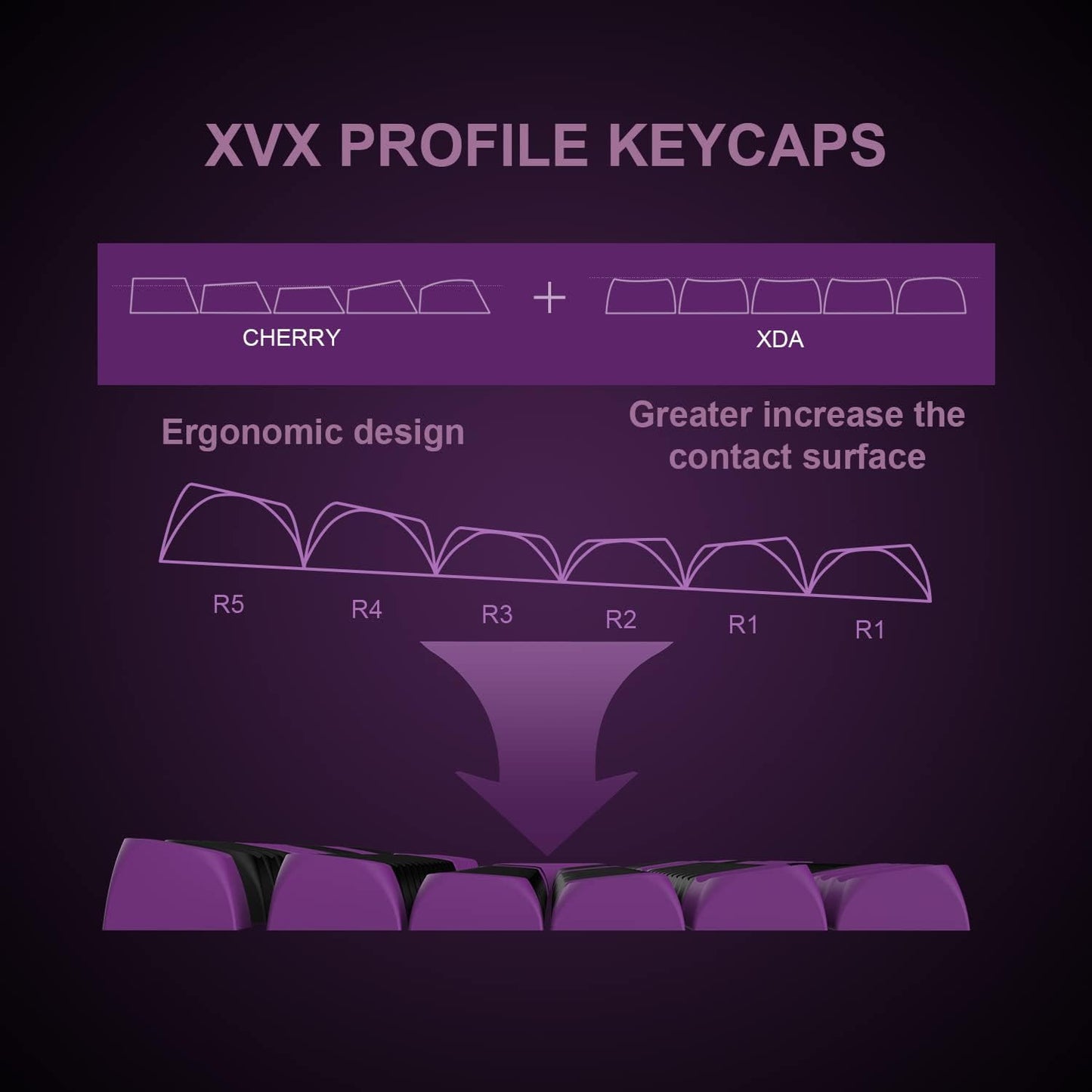 Midnight Purple XVX Profile Doubleshot PBT Keycaps