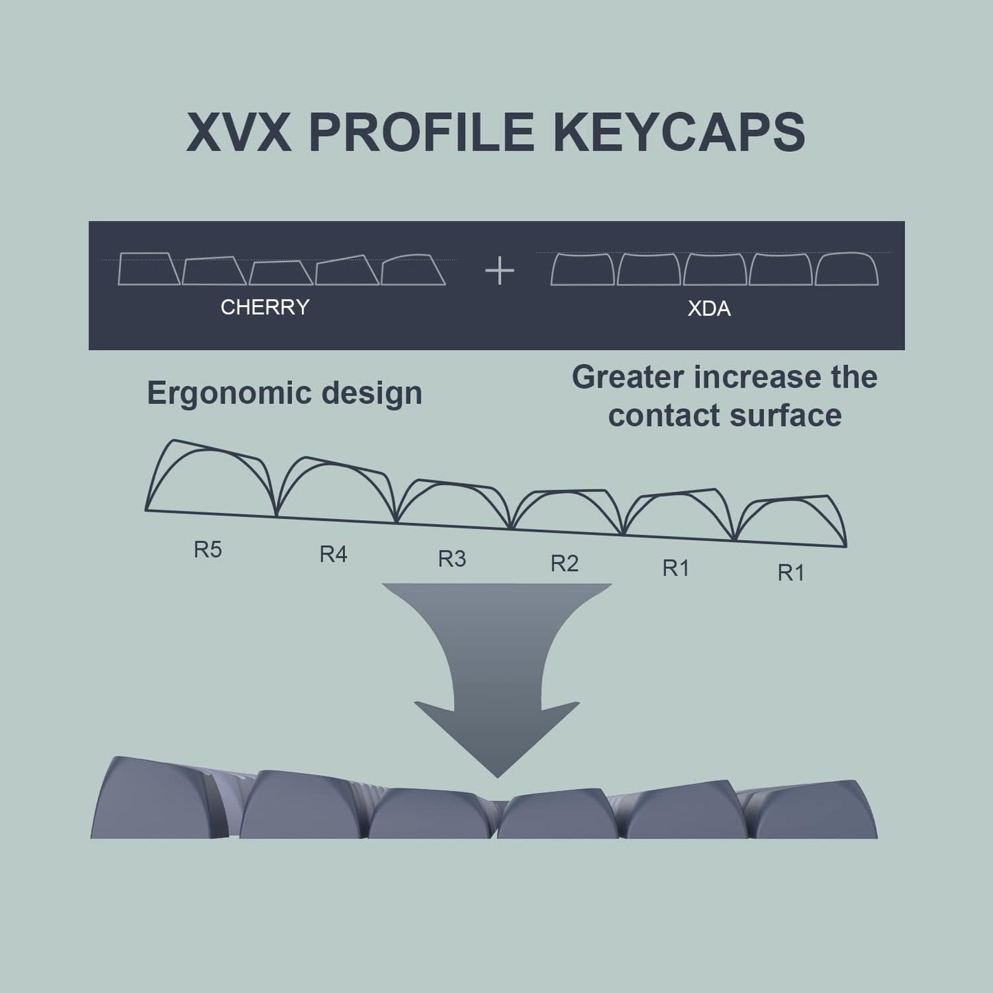 Concrete XVX Profile PBT Doubleshot Keycaps