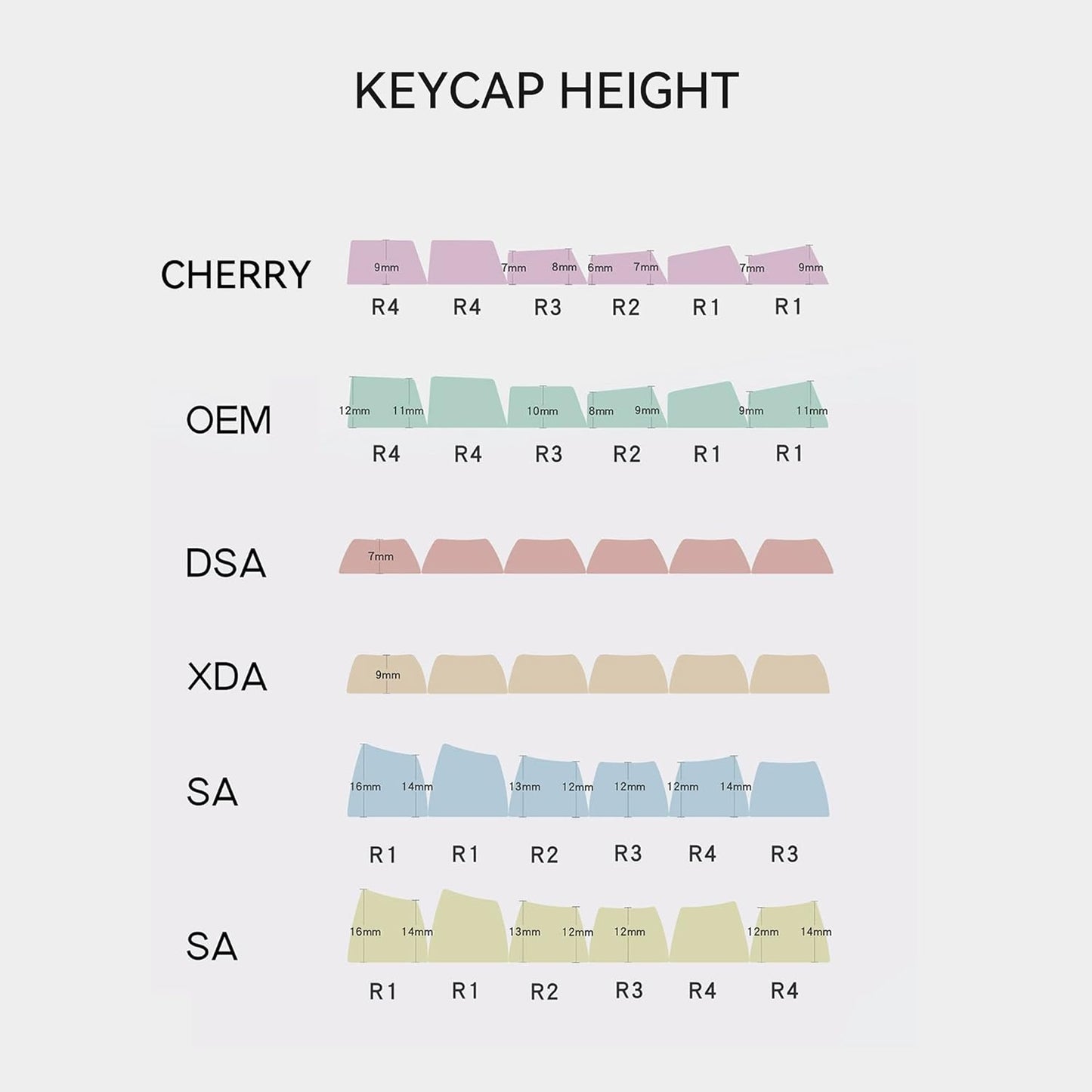 EVA-01 Japanese XDA PBT Keycaps