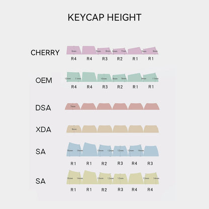 EVA-01 Japanese XDA PBT Keycaps
