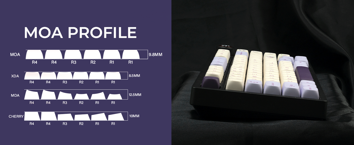 Purple grapes MOA Profile Dye-Sub PBT Keycap Set