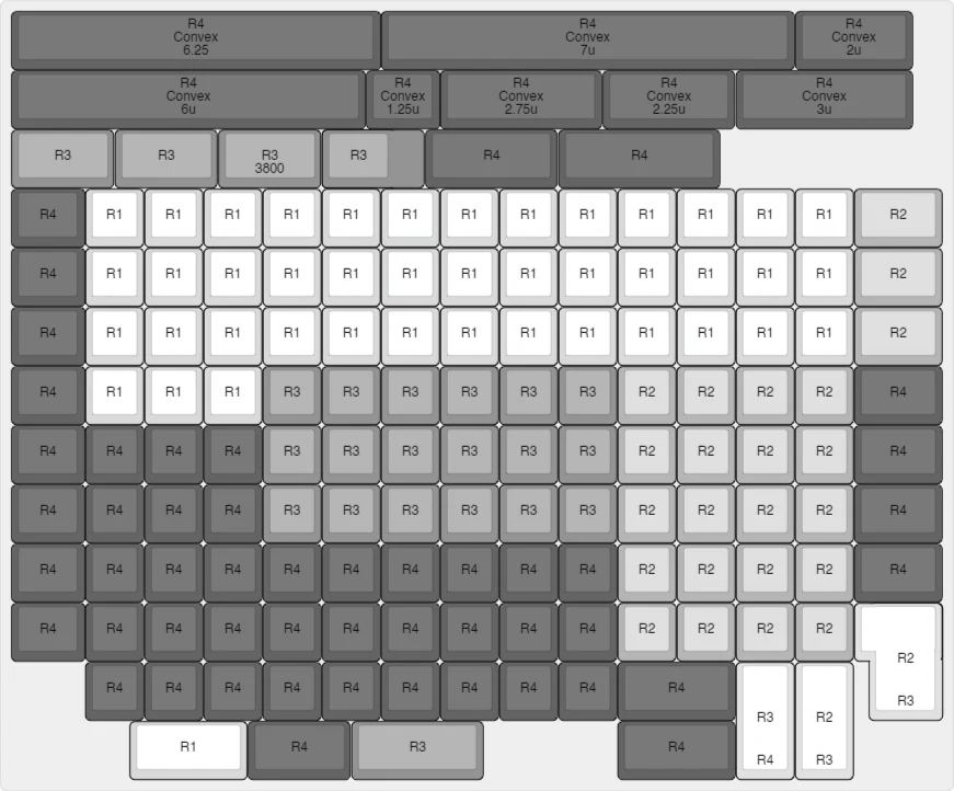 CLEARANCE Shenpo Cherry Blanks Premium Quality Thick PBT Keycaps