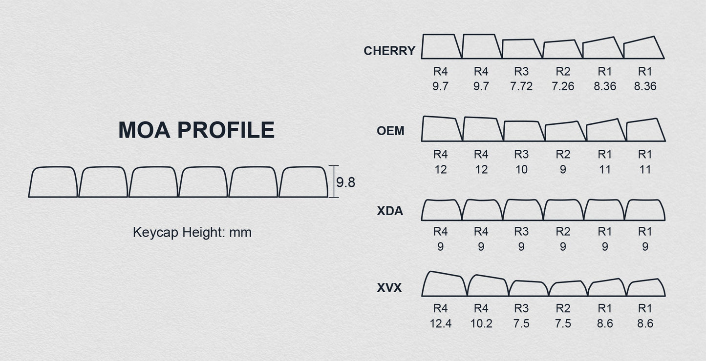 Teishoku MOA Profile Dye-Sub PBT Keycap Set