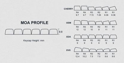 Teishoku MOA Profile Dye-Sub PBT Keycap Set