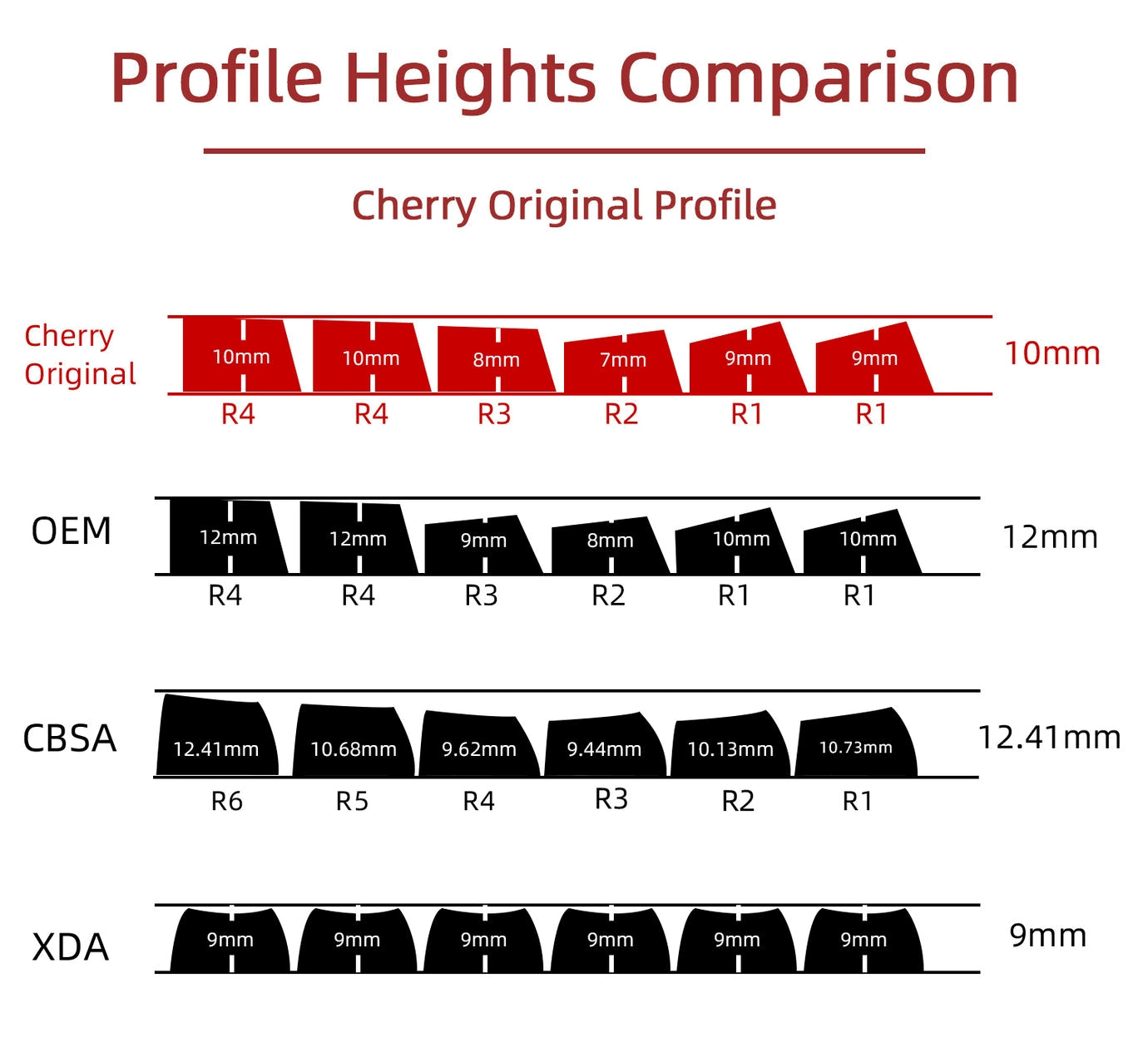 Retro Side Backlit Cherry PBT Keycaps 3 Themes