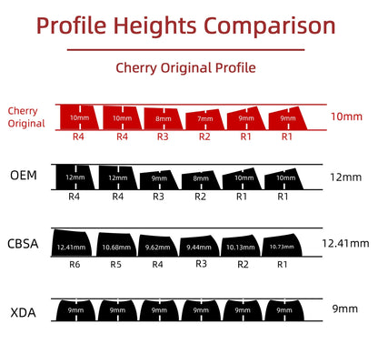 Retro Side Backlit Cherry PBT Keycaps 3 Themes