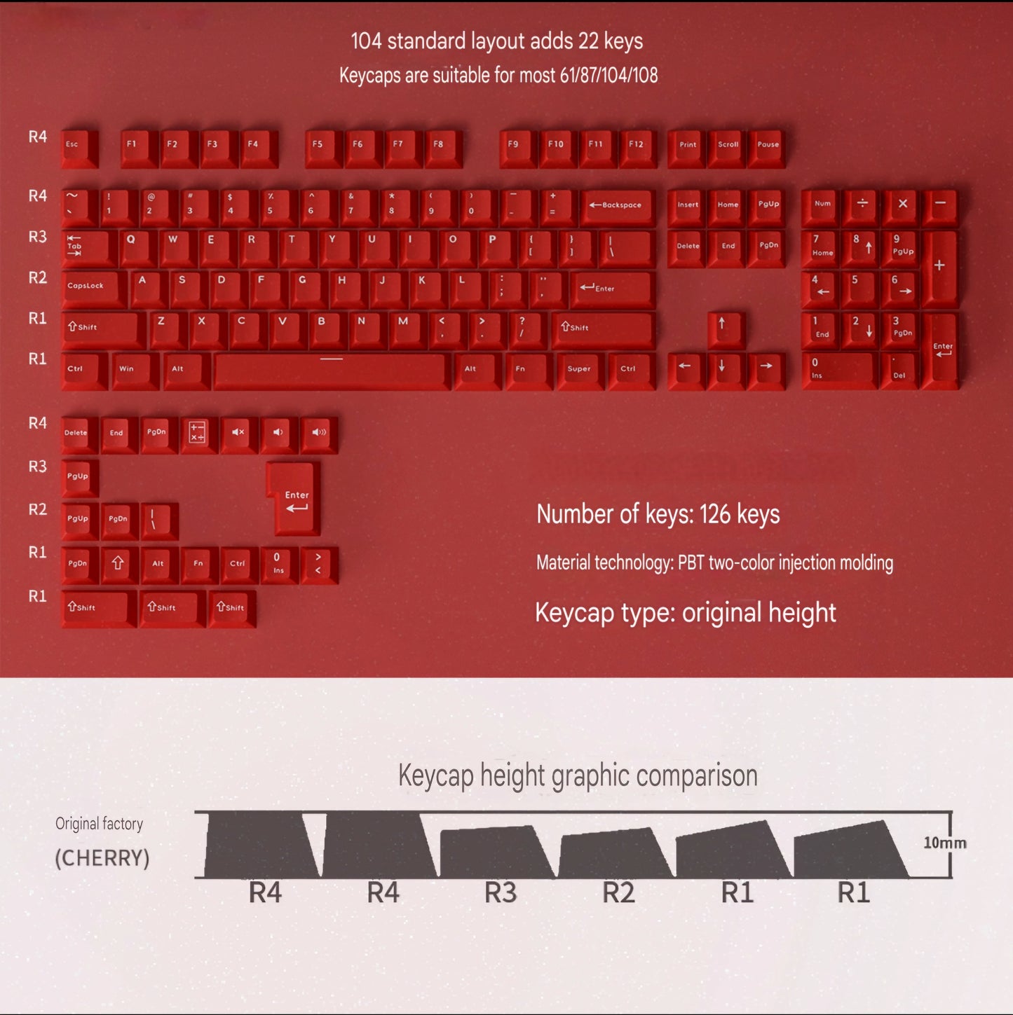 Red And White Cherry Doubleshot PBT Keycaps