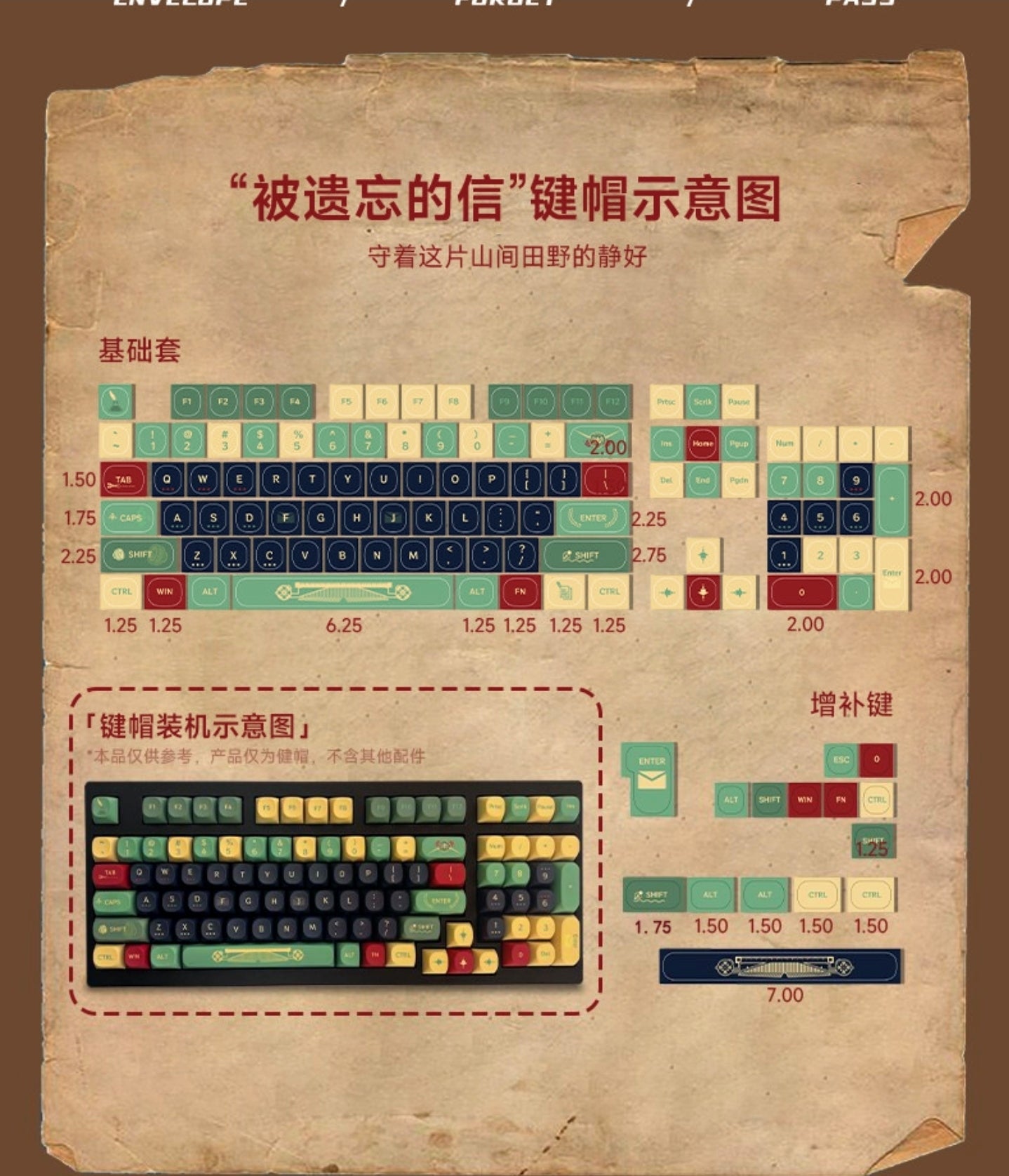 The Forgotten Letter MA Keycap Set