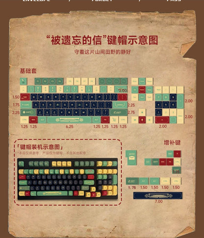 The Forgotten Letter MA Keycap Set