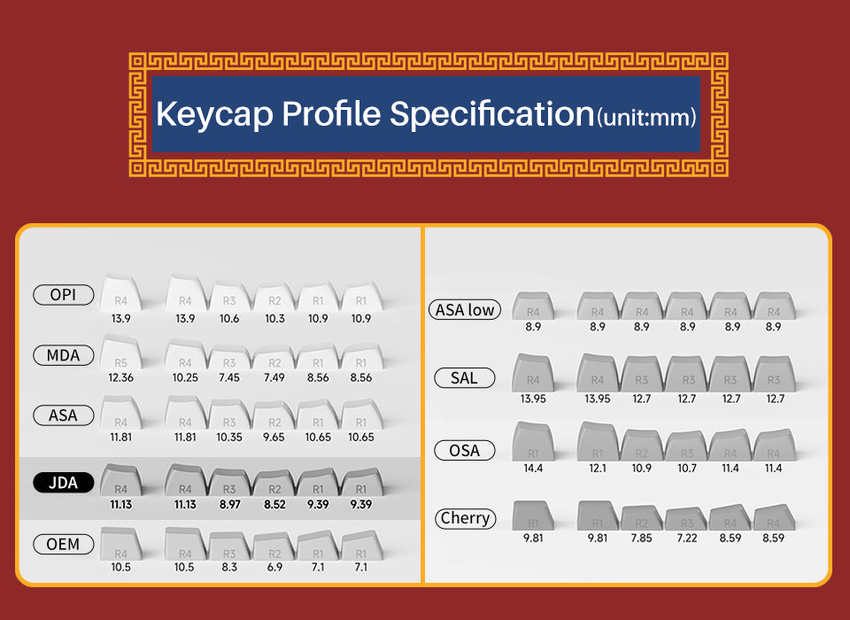 AKKO World Tour-Beijing Keycap Set JDA Profile (Limited)