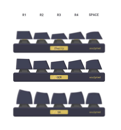 Brimstone Special Edition High Quality Keycaps 33 key