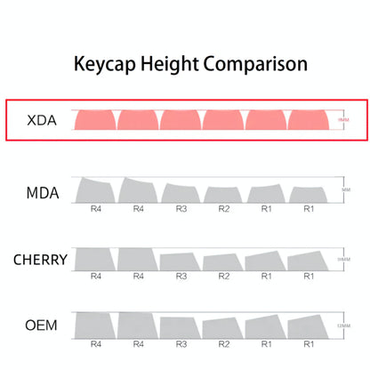 Industry XDA PBT Keycaps