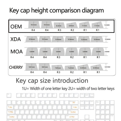 Top Backlit Polar Day OEM Doubleshot PBT Keycaps Box Packaging