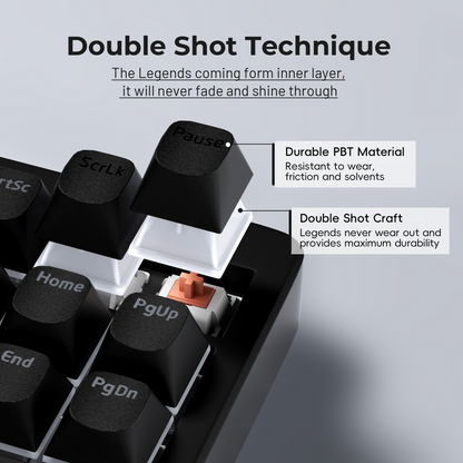Black Horizon Shinethrough Quality Doubleshot Pudding PBT Style Keycaps