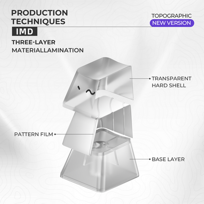 PREMIUM White Topographic Pattern IMD Tech Shinethrough Keycap