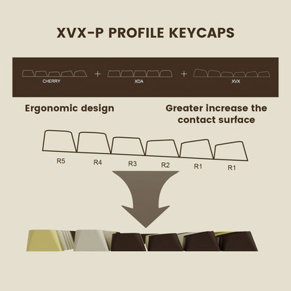 Picnic XVX-P Profile Dye Sub Doubleshot Combination Keycap